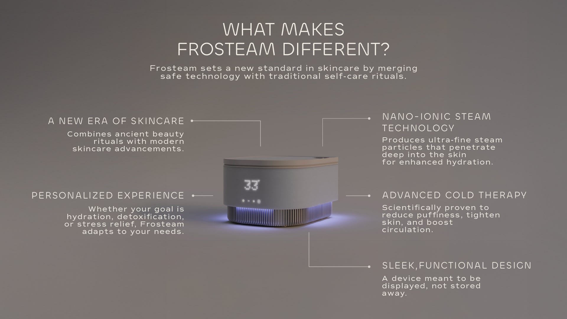 list of technologies in the frosteam device